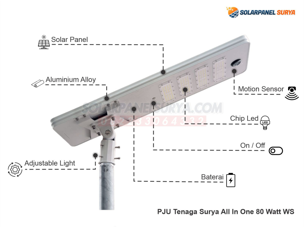 Jual Lampu PJU Tenaga Surya All In One 80 Watt White Series ...